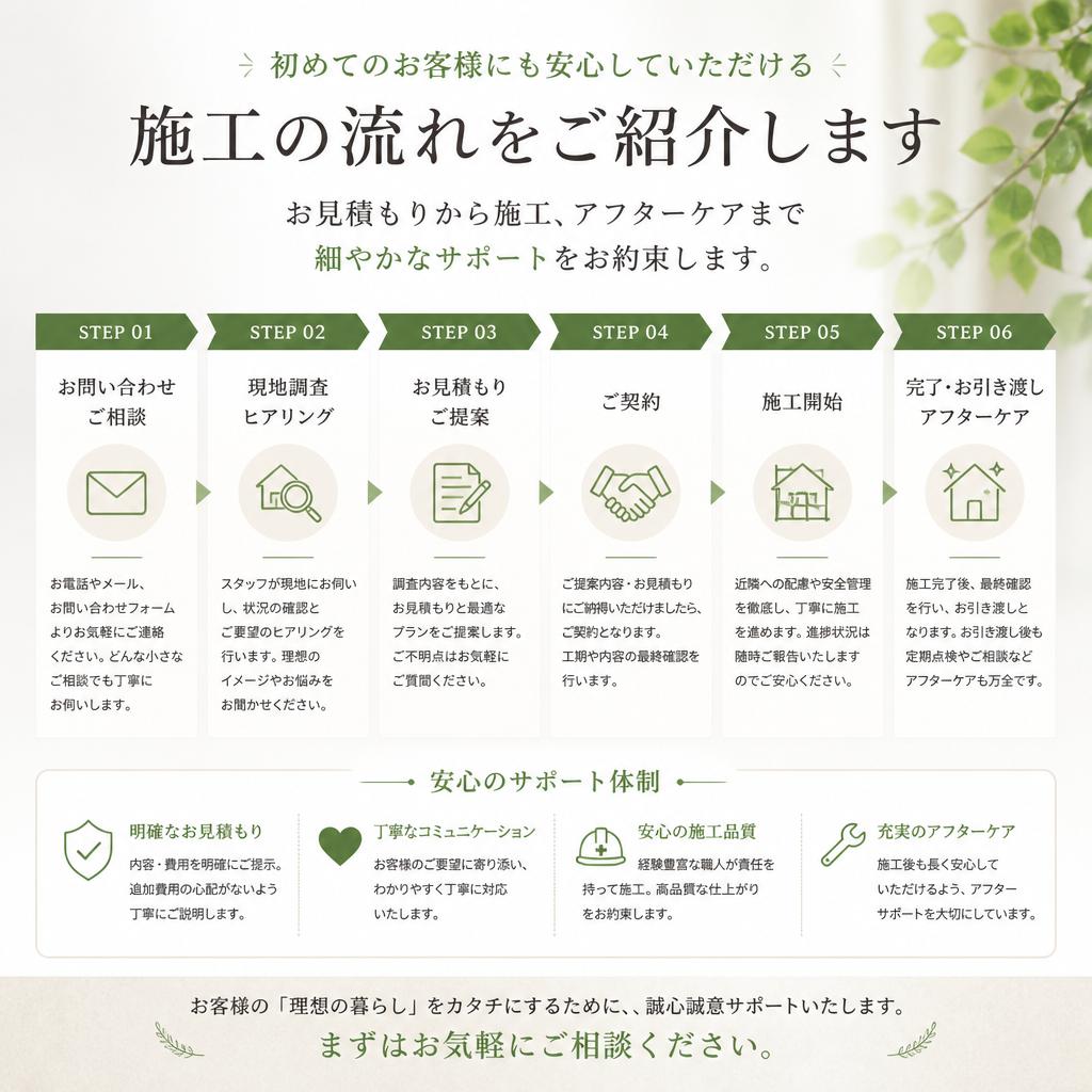 施工の流れ：ご相談から完了まで