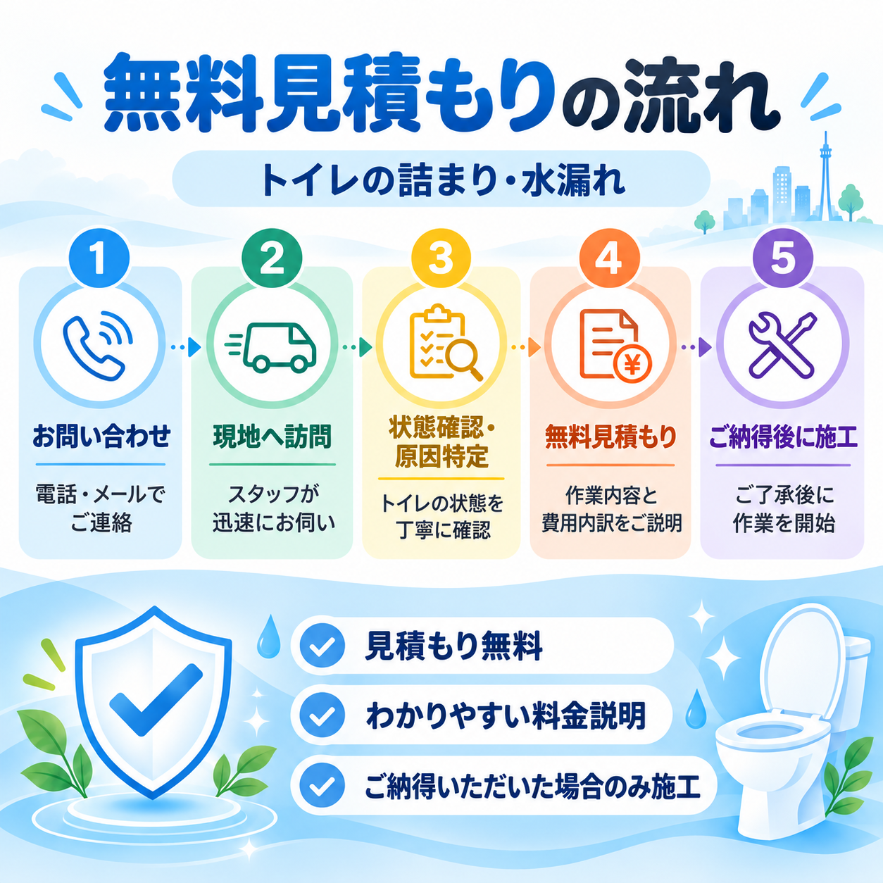 臭い・詰まり・水漏れに気づいたら、まずは無料見積もりをご相談ください
